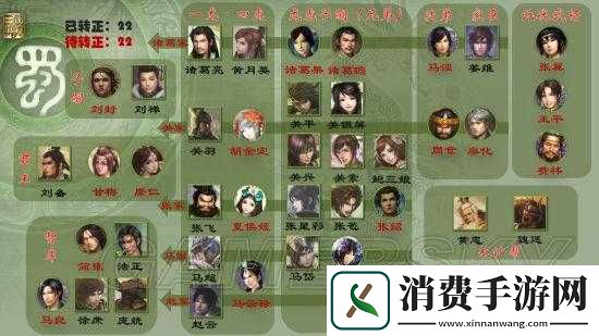 真国无双8群雄武将大全-所有群雄武将资料图鉴