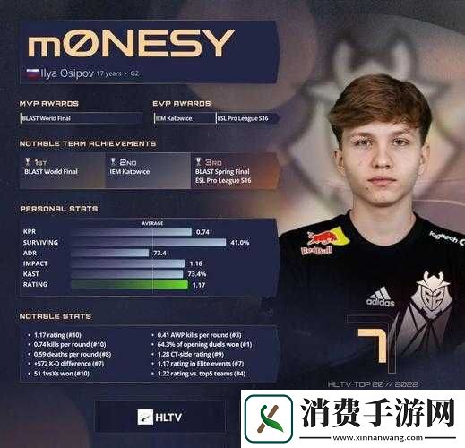 17-岁俄罗斯-CSGO：天才少年的崛起之路