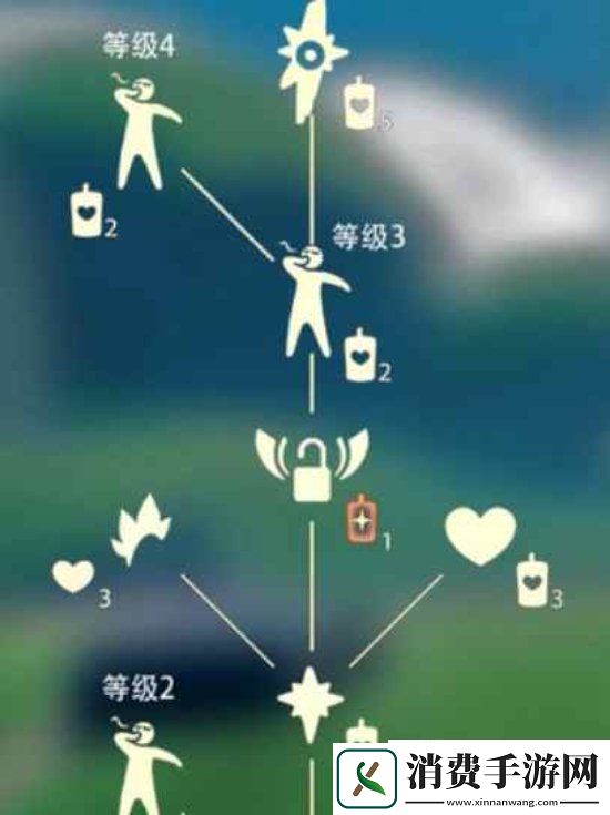 光遇打哈欠先祖在哪打哈欠先祖位置介绍及兑换表