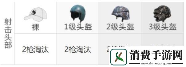 和平精英汤姆逊冲锋枪最佳配件汤姆逊伤害强度介绍