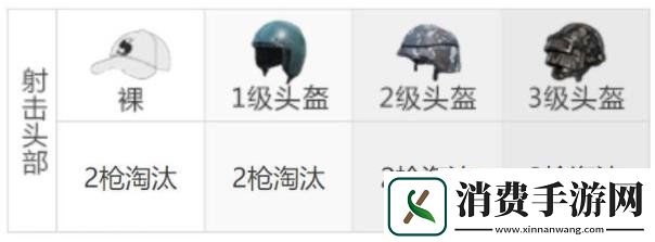 和平精英野牛冲锋枪最佳配件野牛冲锋枪强度介绍