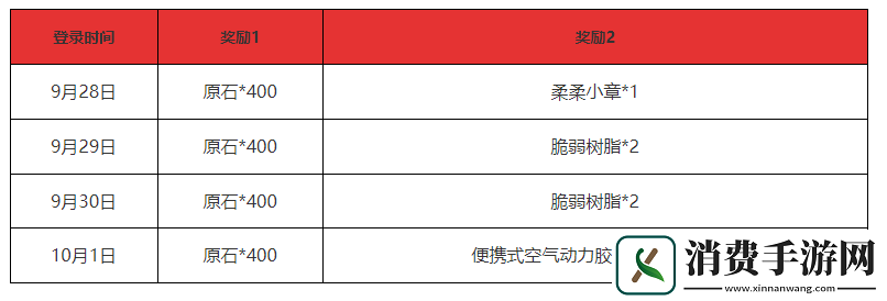 原神4.1版本新增哪些活动4.1版本新增活动汇总