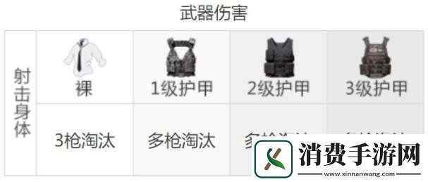 和平精英汤姆逊冲锋枪最佳配件汤姆逊伤害强度介绍