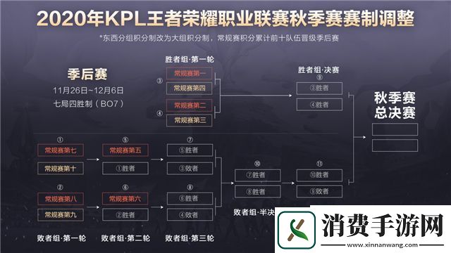 王者荣耀2020年KPL秋季赛赛程是什么
