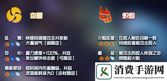 元气骑士神威技能大全