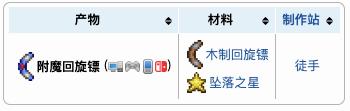 泰拉瑞亚附魔回旋镖合成获得方法附魔回旋镖攻略