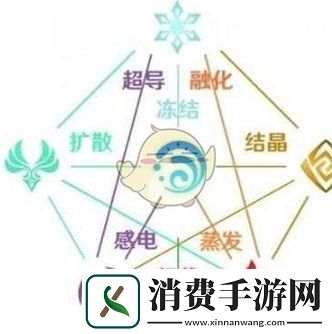 原神元素克制表一览
