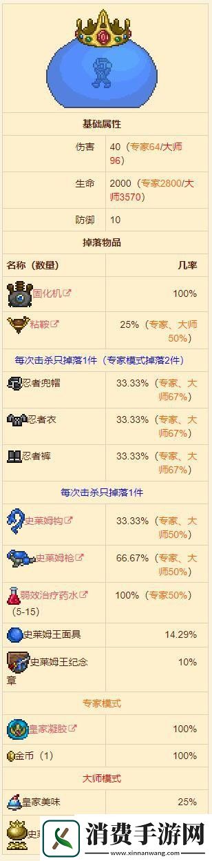 泰拉瑞亚boss史莱姆王召唤方法史莱姆王打法攻略