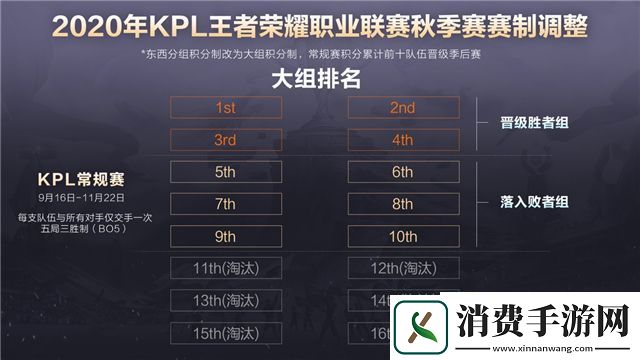 王者荣耀2020年KPL秋季赛赛程是什么