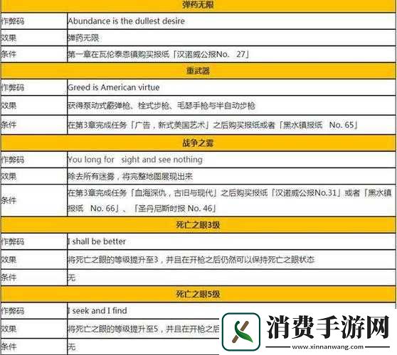欧陆风云4人权作弊码怎么输入-作弊码输入方法解析攻略
