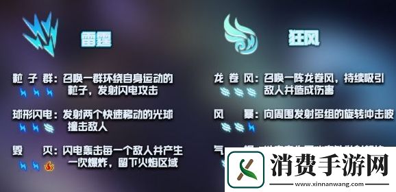 元气骑士神威技能大全