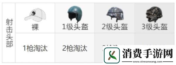 和平精英Vector冲锋枪最佳配件Vector伤害强度介绍