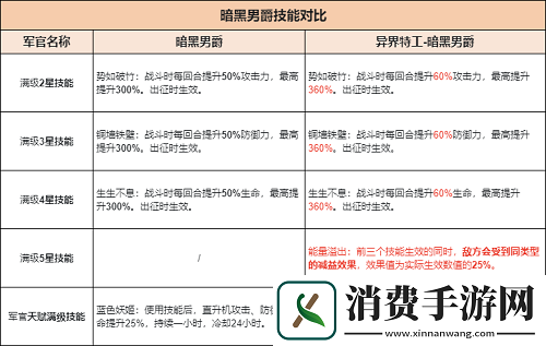 兵人大战全新军官组合上线