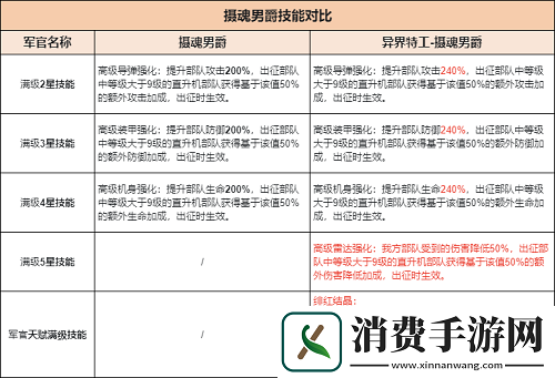 兵人大战全新军官组合上线