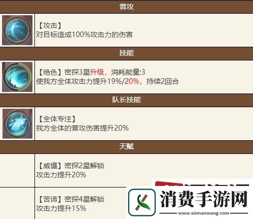 如鸢甘缇技能怎么样