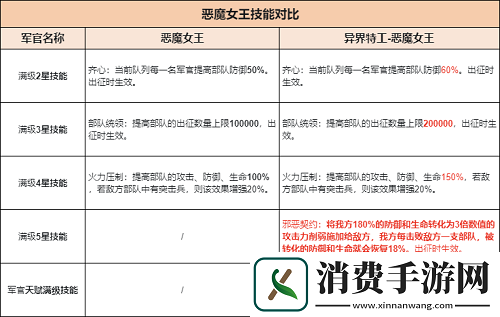 兵人大战全新军官组合上线