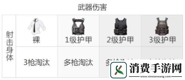 和平精英野牛冲锋枪最佳配件野牛冲锋枪强度介绍