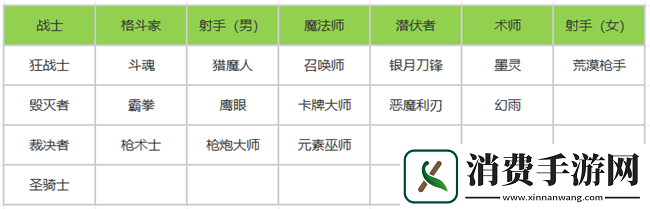 命运方舟1月10日技改职业说明