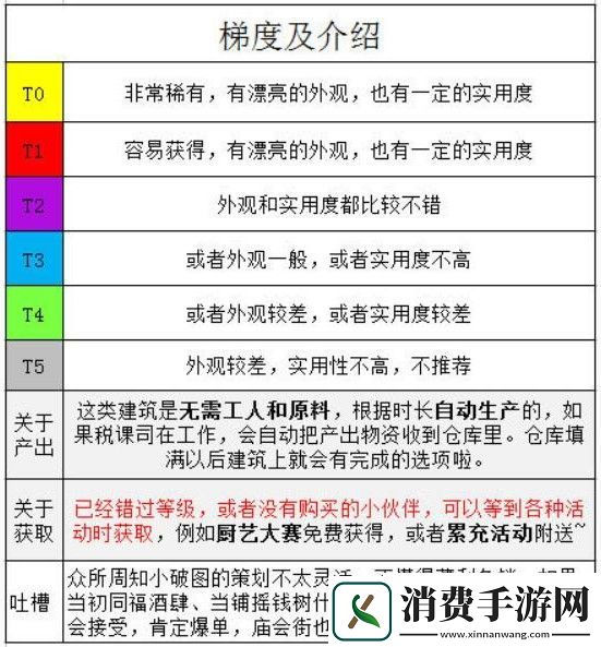 江南百景图限时建筑有哪些值得购买