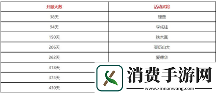 万国觉醒同符合契活动玩法技巧是什么