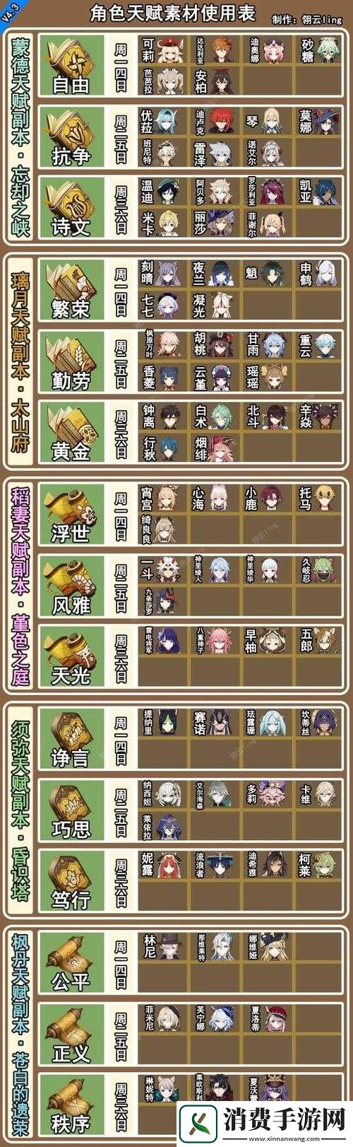 女神online全素材收集方法-全素材获取方式表