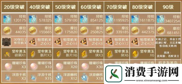 原神五郎培养攻略