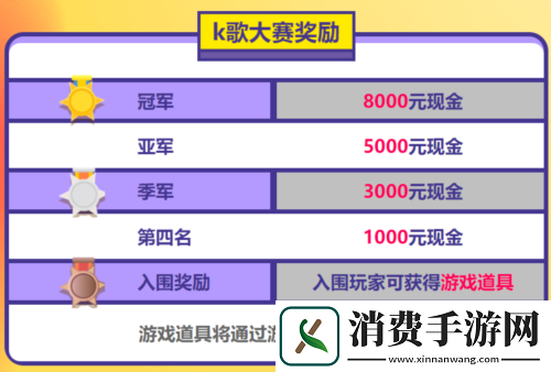 街头篮球18周年庆典K歌大赛