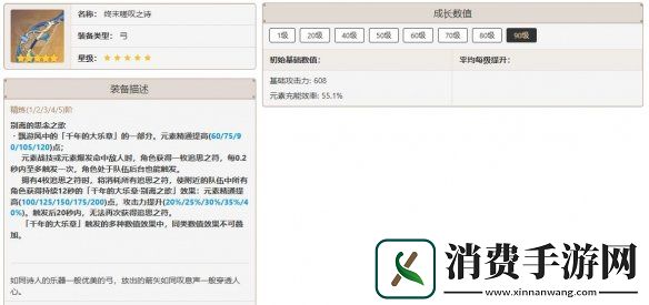 原神五郎培养攻略