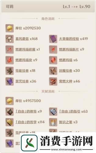 原神可莉角色培养内容攻略原神可莉突破材料需要什么