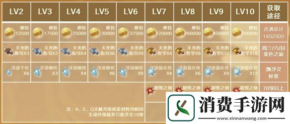 原神五郎培养攻略