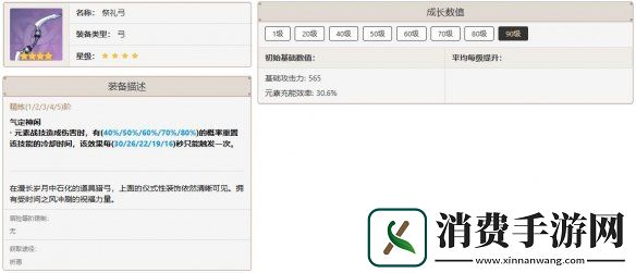 原神五郎培养攻略