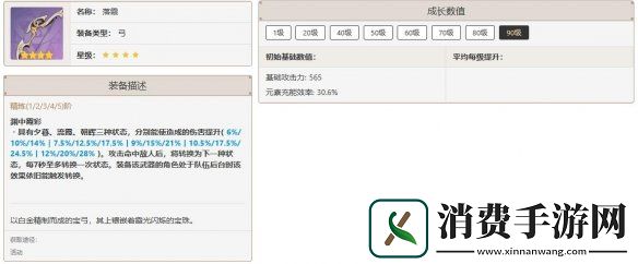 原神五郎培养攻略
