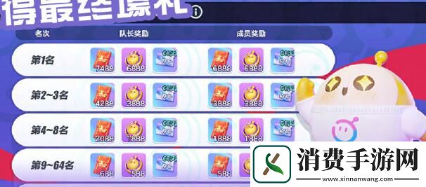 蛋仔派对蛋战四方盛典活动好玩吗