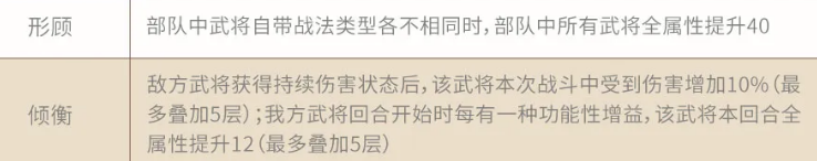 三国志战略版倾横阵容怎么玩