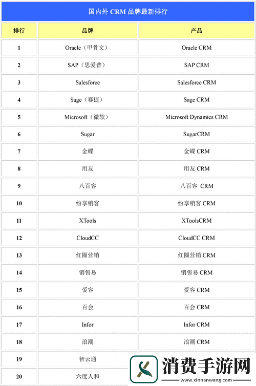 国内外十大免费-CRM-汇总及介绍