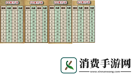 弹弹堂s新手怎么玩-新手入门攻略详解