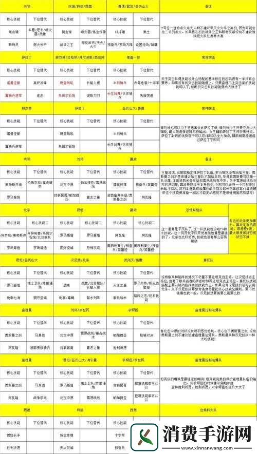 文明与征服控制队怎么玩-秦始皇恐慌流阵容搭配