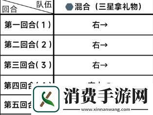蔚蓝档案第三章困难3