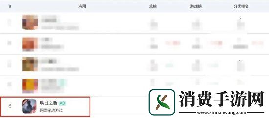 明日之后凭借新版本植物危机再次回到畅销榜前五位置