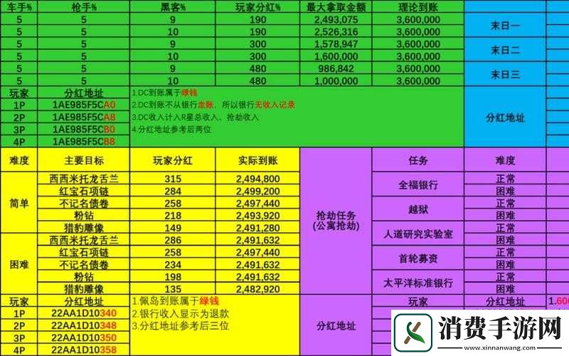 侠盗猎车手GTAOL西门偷车任务无伤无星星技巧