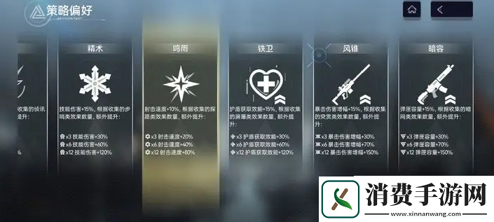 尘白禁区悖论迷宫新手向教程
