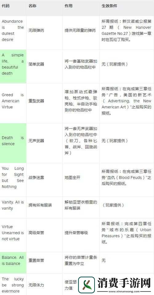 异族游戏秘籍大全+作弊码怎么使用