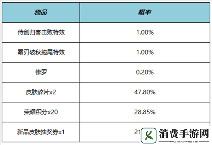 王者荣耀霜刃破秋拖尾特效多少钱