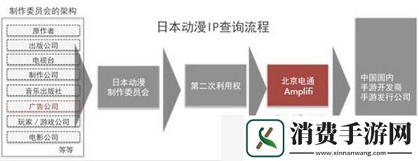 电通Amplifi联手Kick9发力日漫IP授权