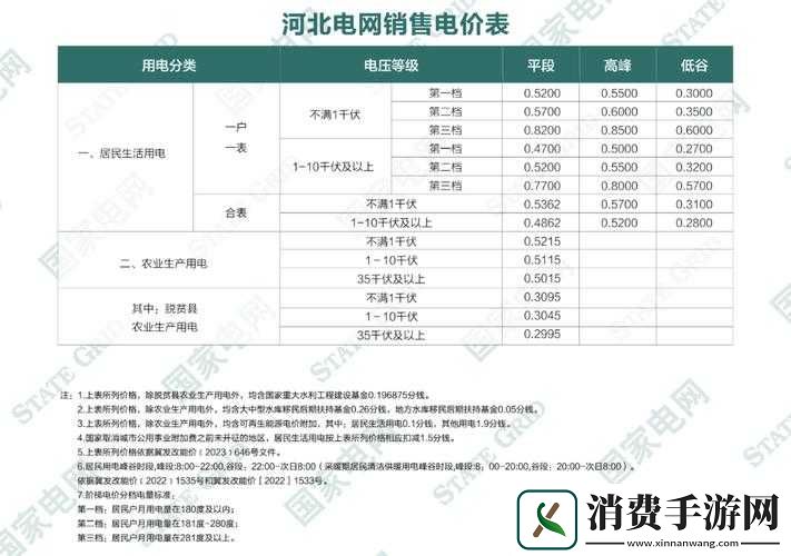 韩国三色电费-202-相关情况解析