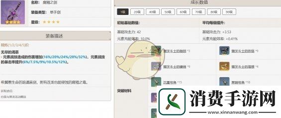 原神班尼特最佳武器推荐排行一览