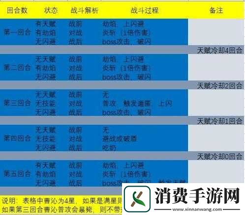 天地劫幽城再临侠客魂石怎么搭配-魂石同魂套装推荐