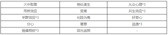 第五人格求生者囚徒天赋点怎么加
