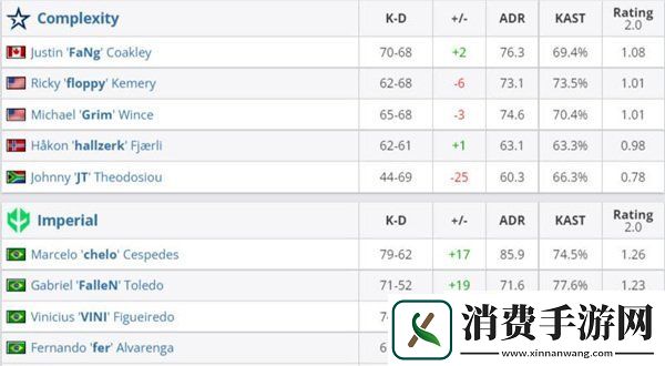 csgo里约major美洲区RMR最终战Imperial21淘汰coL