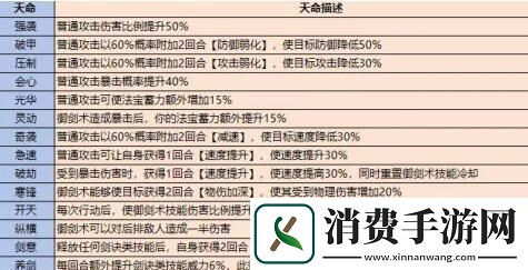 最强祖师弟子选择建议